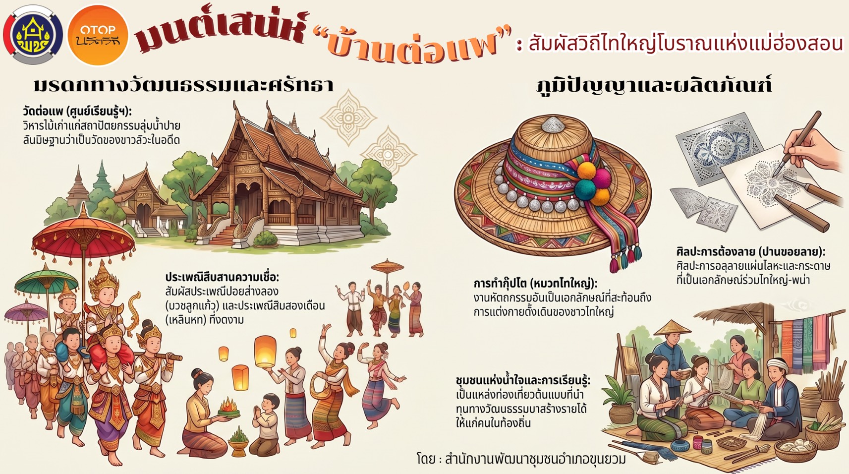 🌿✨ พช.ขุนยวม เชิญชวนสัมผัสเสน่ห์ “บ้านต่อแพ” วิถีไทใหญ่โบราณแห่งแม่ฮ่องสอน ที่ยังคงงดงามและเปี่ยมด้วยคุณค่า ✨🌿